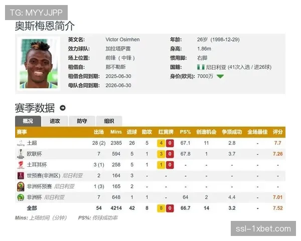 奥斯梅恩当选意甲九月最佳球员 进球效率领跑射手榜 奥斯梅恩当选意甲九月最佳球员 进球效率领跑射手榜